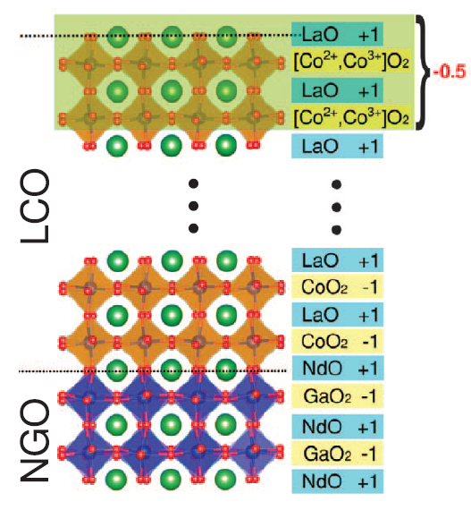 Valence-state reflectometry of complex oxide heterointerfaces Image
