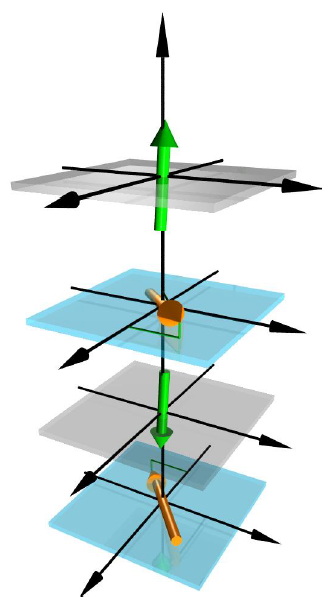 Complex magnetic order in nickelate slabs Image