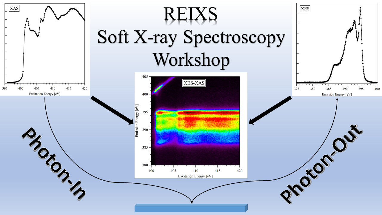 REIXS Soft X-ray Spectroscopy Workshop Image