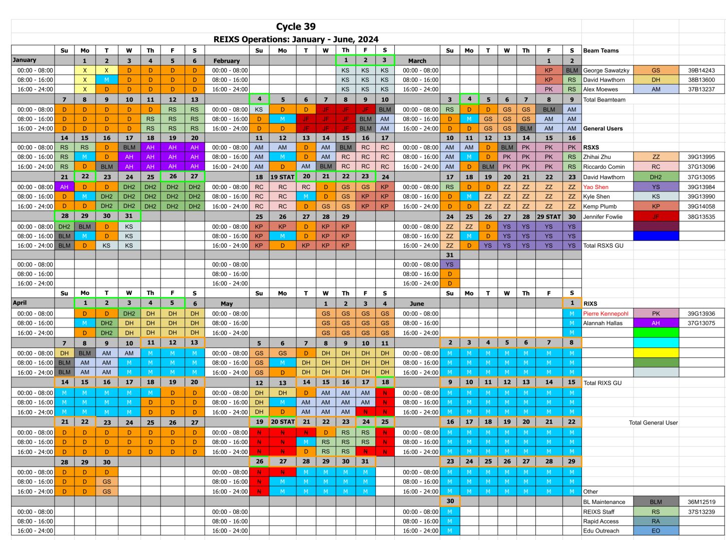 REIXS_Cycle-39_Jan-Jun_2024 - Cycle 39.jpg