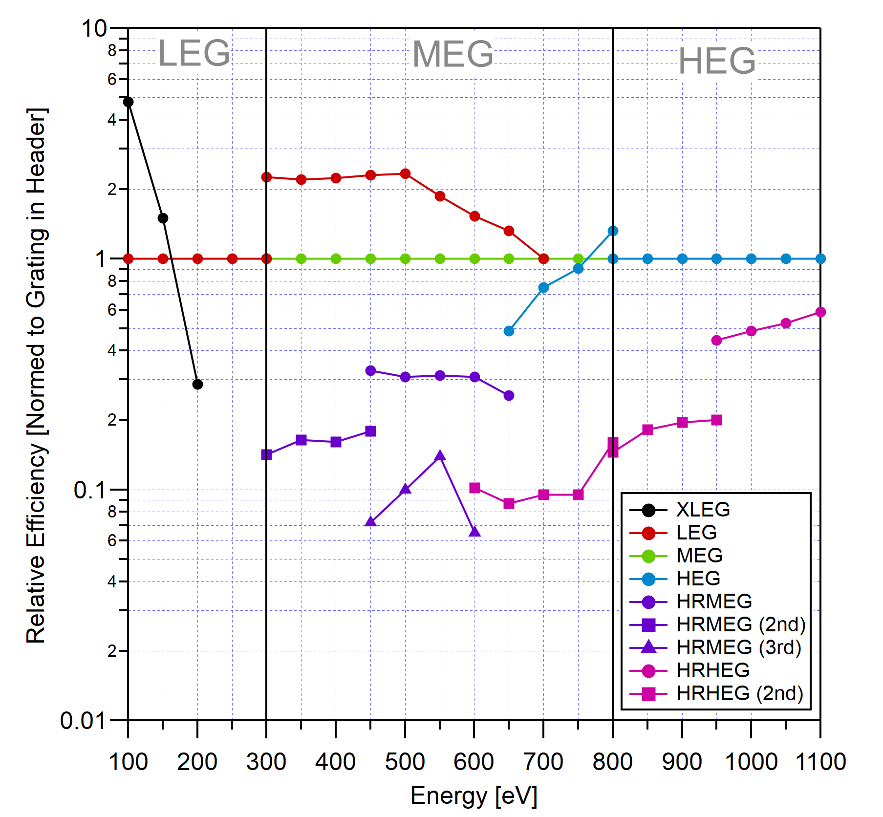 RIXS Efficiency