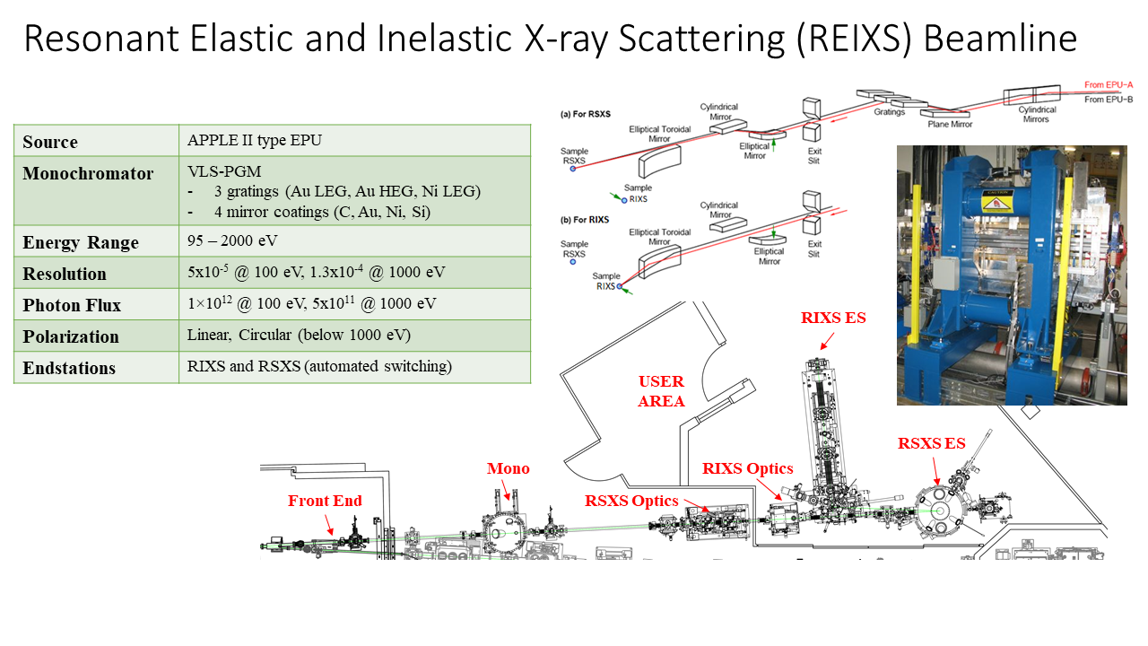 REIXS Details