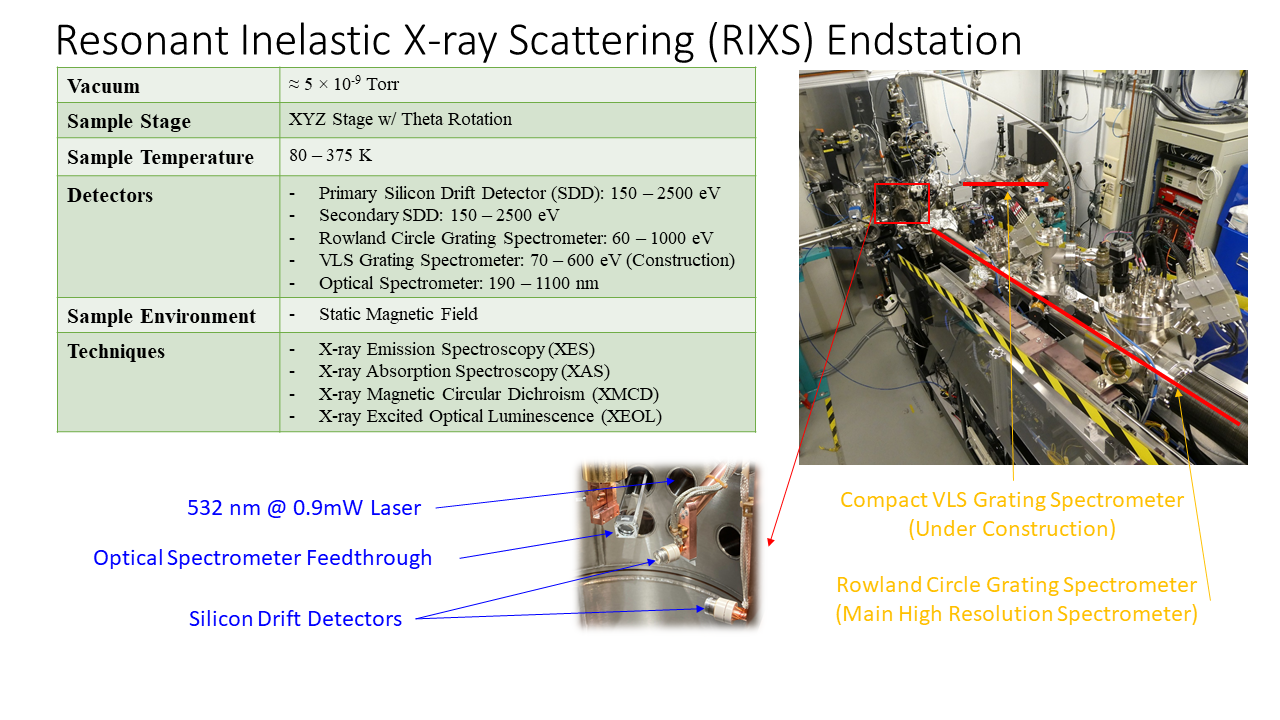 RIXS Details