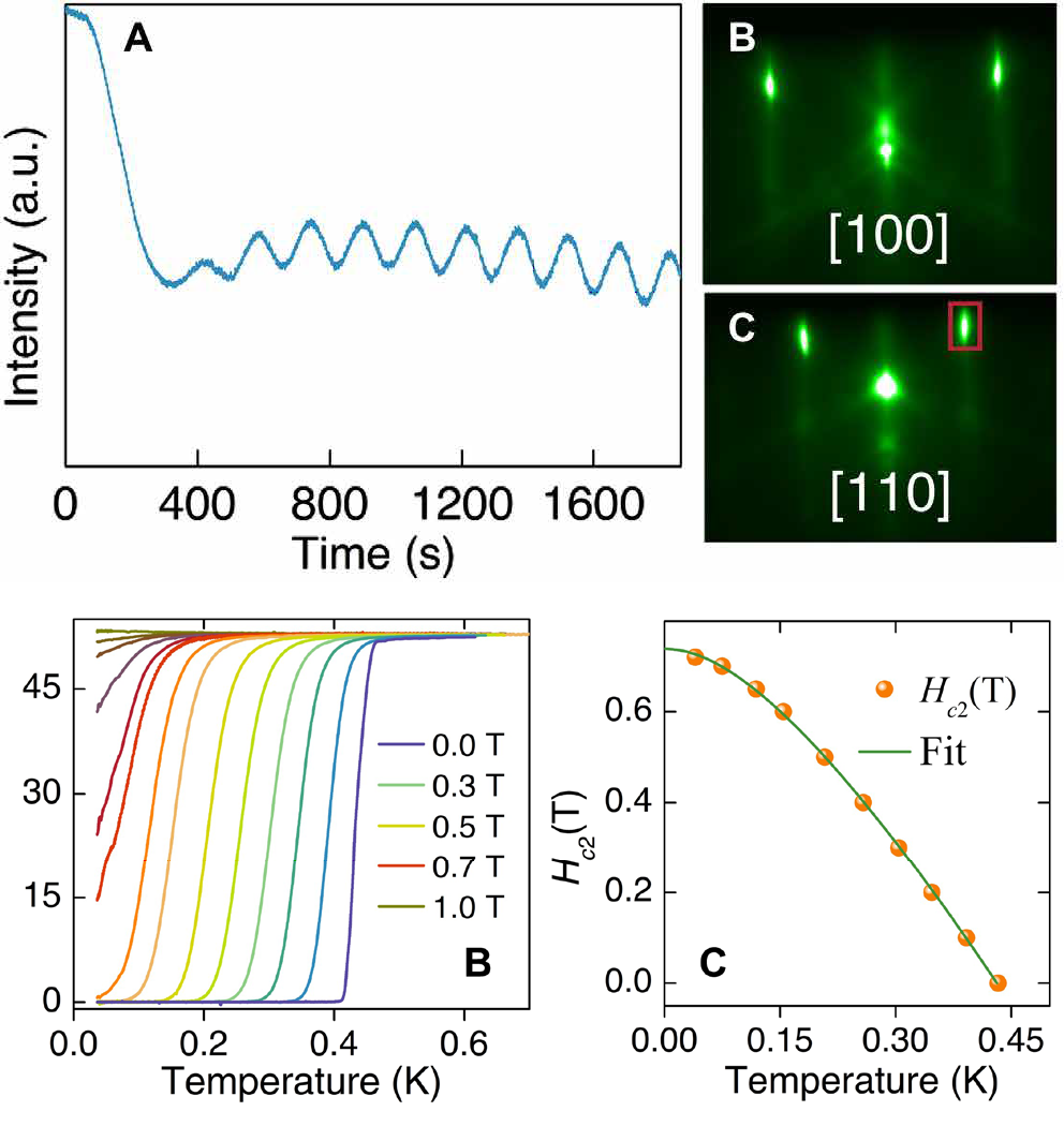 High-quality single-crystalline epitaxial TiO film Image